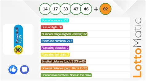 lottomatic powerball plus predictions|South Africa Powerball Plus .
